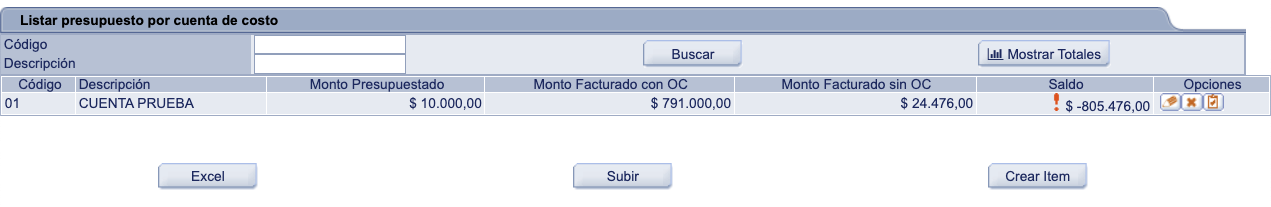 Listar presupuesto por cuenta de costo